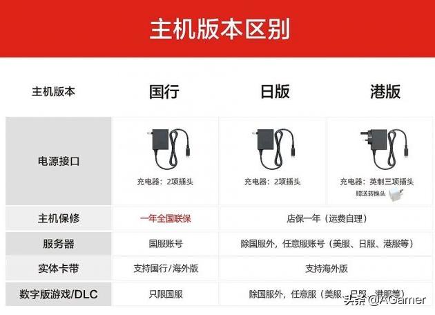 任天堂ns掌机,任天堂switchns游戏掌机多少钱