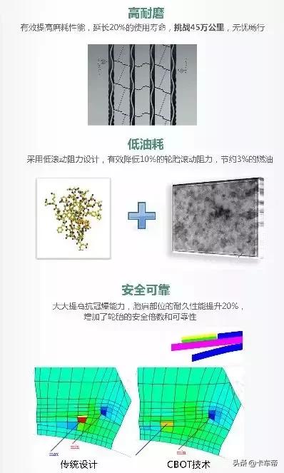 国产十大静音耐磨轮胎排名,中国轿车轮胎哪个品牌最好