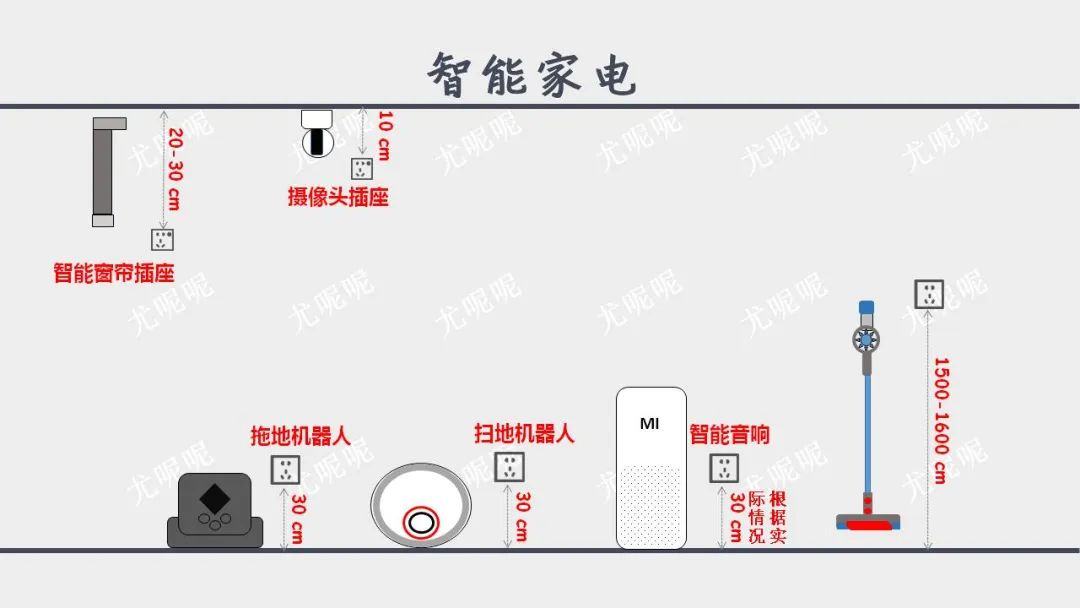 家装经验谈,家装弱电讲解