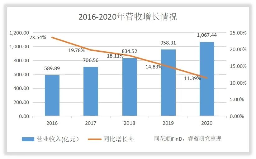 九州通经营流程,九州通的盈利模式