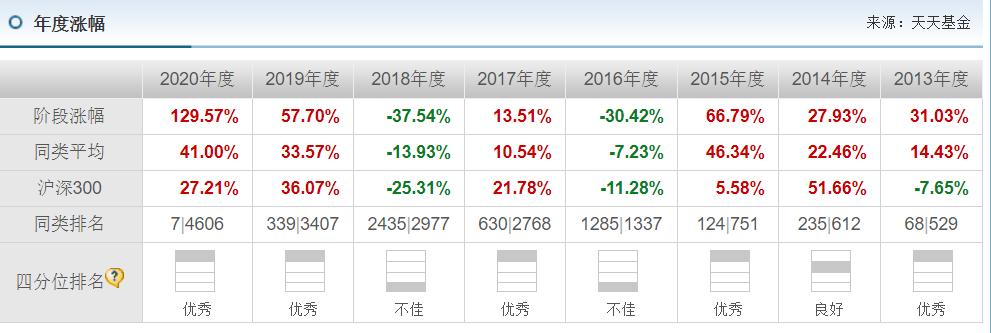 工银瑞信袁芳基金经理,工银瑞信袁芳讲基金经理