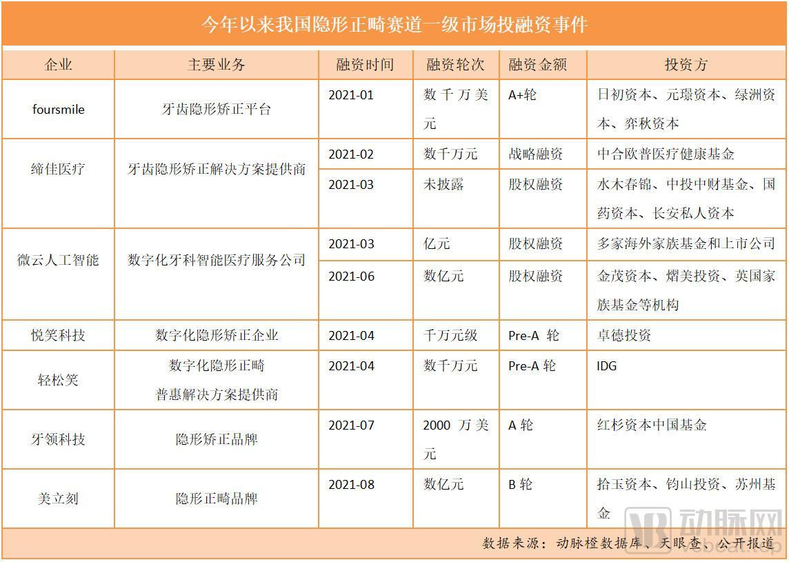 隐适美矫正真实案例,隐适美时代天使冠军版