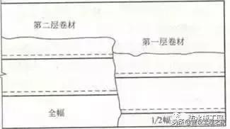 防水施工全套资料,防水施工品质控制要点