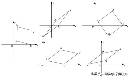中考二次函数压轴题精讲菱形,中考二次函数菱形存在性
