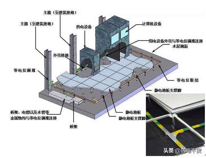 机房防雷铜排安装方法,数据中心防雷检测都检查什么内容