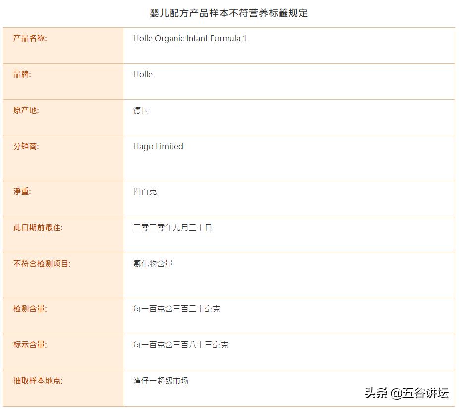 泓乐奶粉事件影响评价,德国泓乐奶粉有假的吗