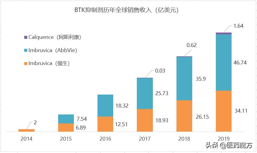 2024全球十大畅销药,pd-l1靶点