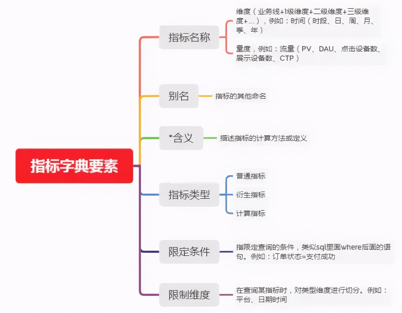 门店运营数据指标分析,视频号数据指标分析