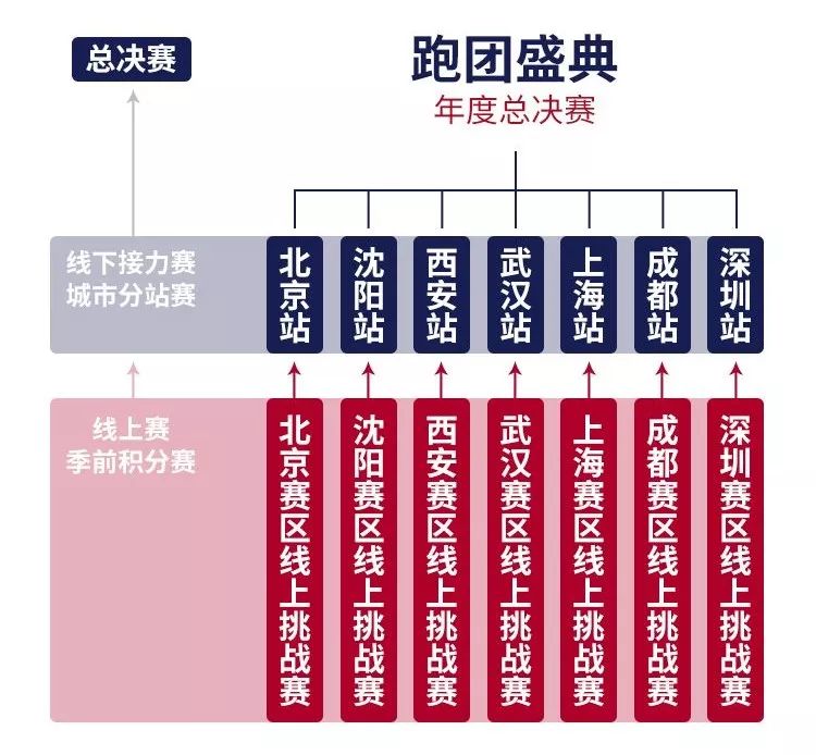 为什么要加入跑团,为什么要加入团的目的