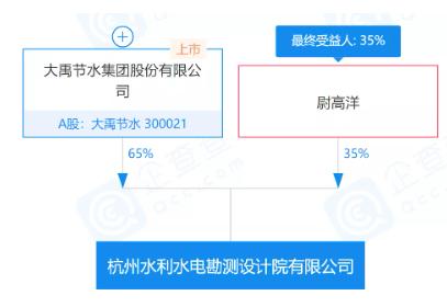 水利行业8大设计院,民营上市公司收购水利设计院