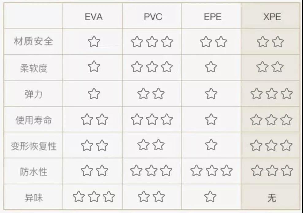 爬行垫选1还是2,爬行垫注意什么