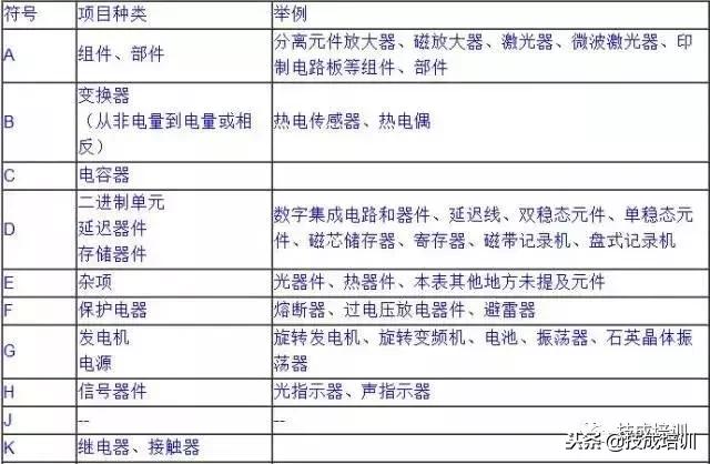 电气工程师电气符号对照表图解,电气技术文字符号怎么记忆