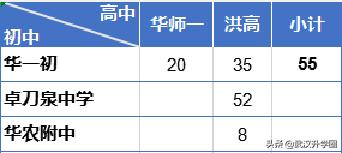 武汉的二本公办学校,武汉专科公办学校