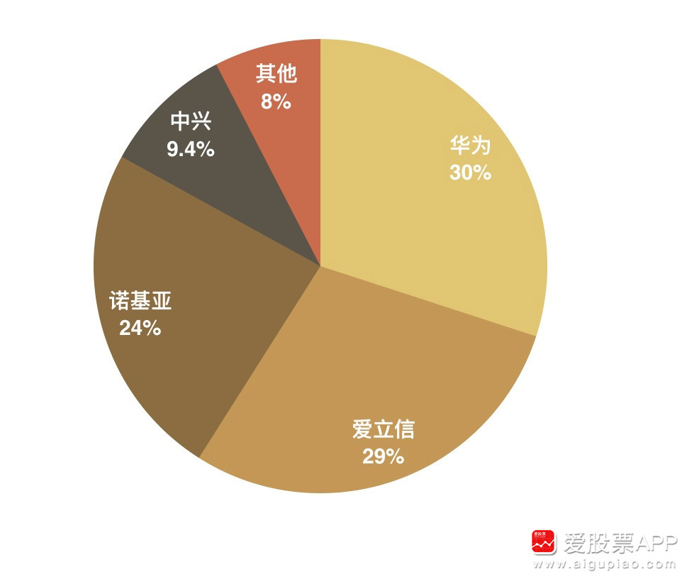 关于中国5g的三大猜想,中国的5g到底有多厉害
