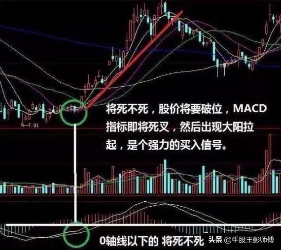 macd与kdj组合买点绝招,短线macd和kdj最佳参数
