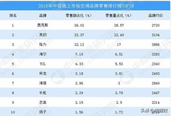 志高空压机和志高空调,志高油烟机志高空调怎么样