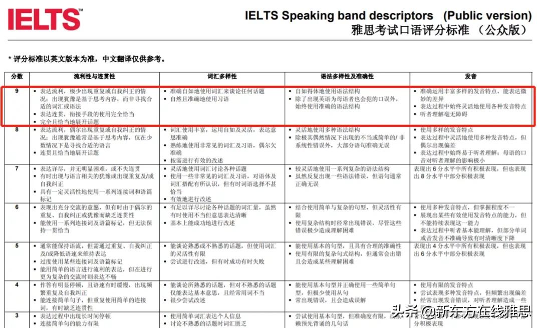 雅思满分是10分吗,雅思满分是什么水平啊