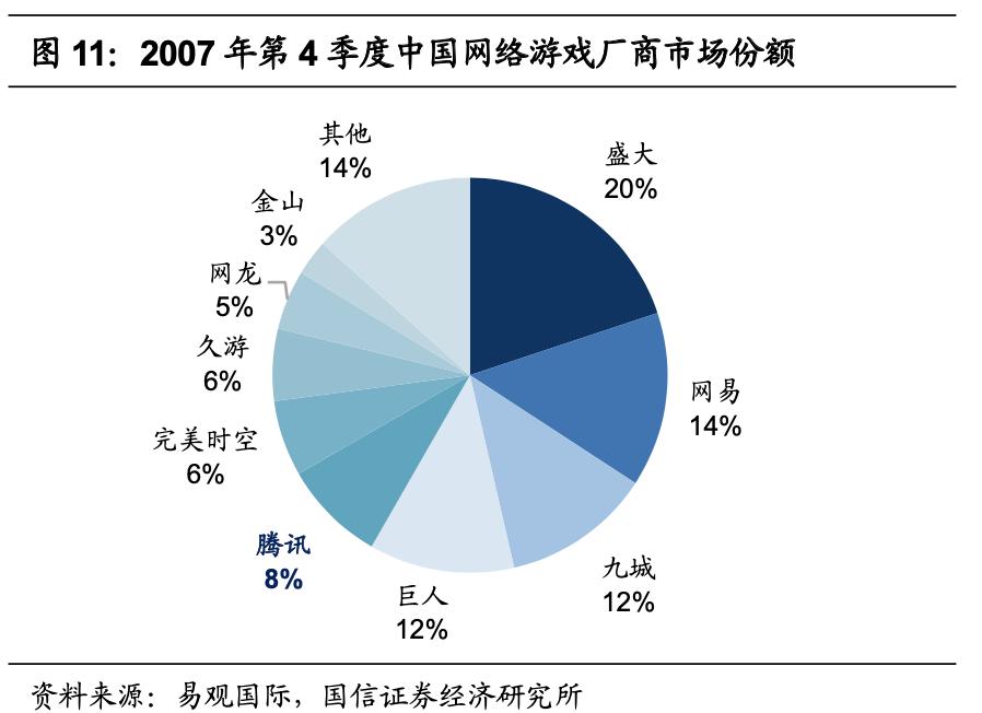腾讯游戏的未来发展机遇,腾讯游戏是自主研发的吗