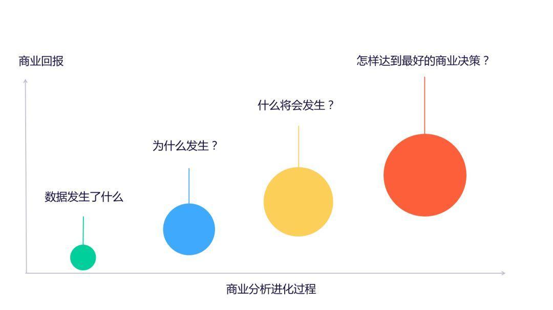 利用数据进行运营分析的方法,运营数据分析100个思考
