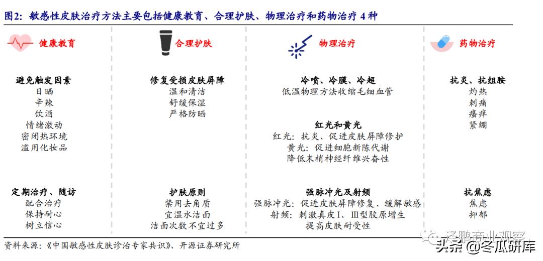 开源零售化妆品专题：从贝泰妮看“医研赋能”助力护肤国货崛起