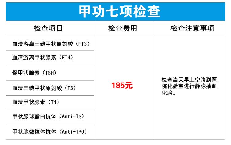 三甲专家联合会诊,义诊提供甲状腺彩超检查