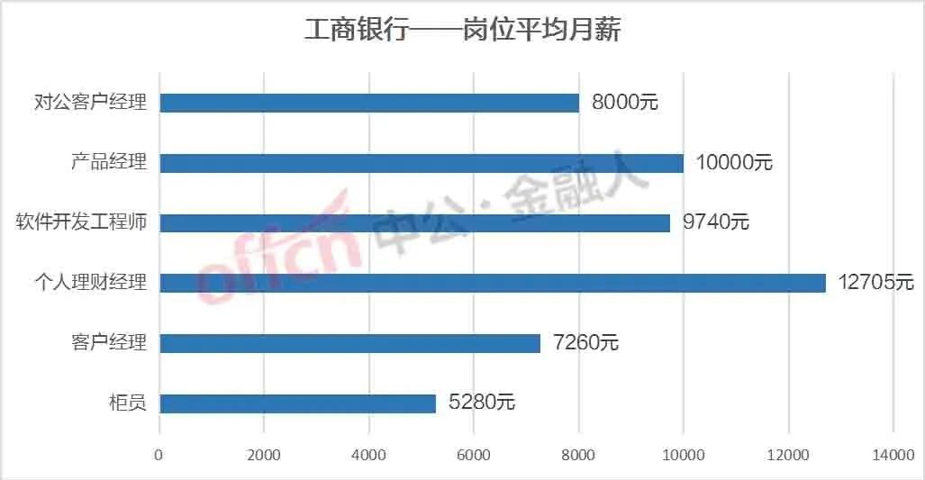 年薪8-10w值得去吗,年薪8-10万税后多少