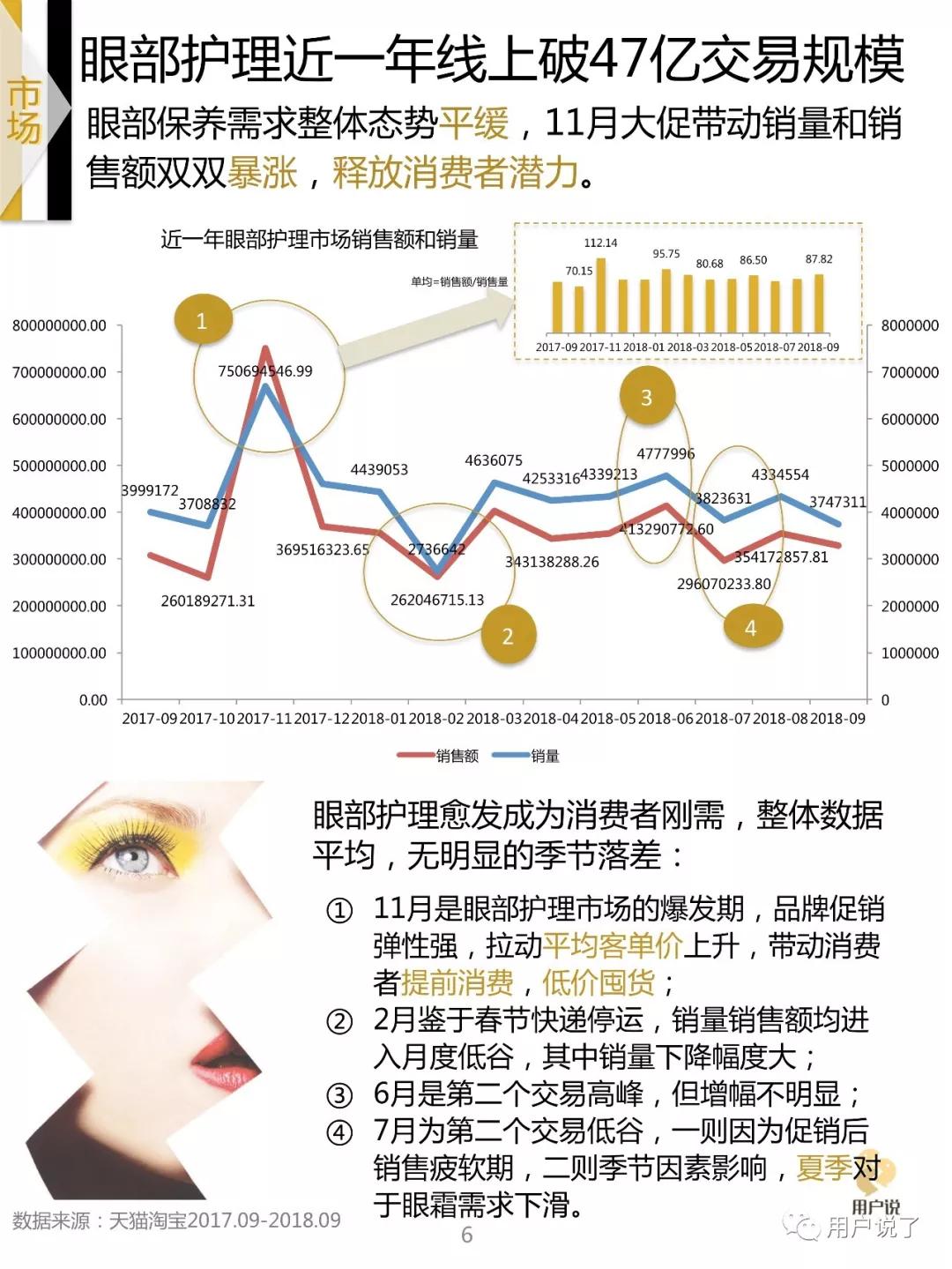 眼膜眼霜10强,眼部护理眼霜排名