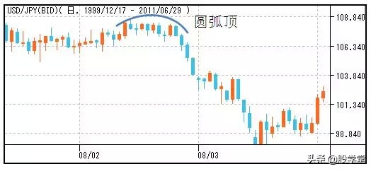 股市仙人指路形态图解,股市蜡烛图的形态与走势图解