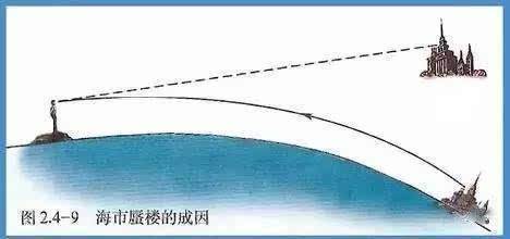 海市蜃楼解析细思极恐未解之谜,李永乐讲海市蜃楼未解之谜