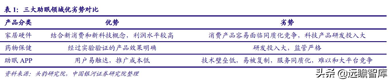 睡眠经济：国人睡眠品质下降，助眠需求日益增长，市场前景广阔