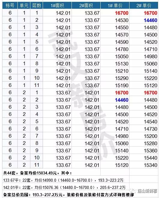 江夏军运村房子会卖吗,江夏区黄家湖军运村房价