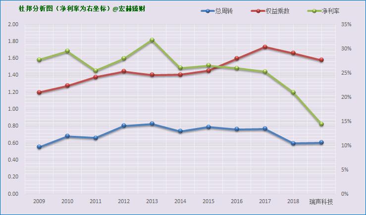 「护城河评级」瑞声科技