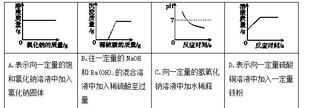 河南中考化学坐标图像解题,初三化学坐标图像解题技巧