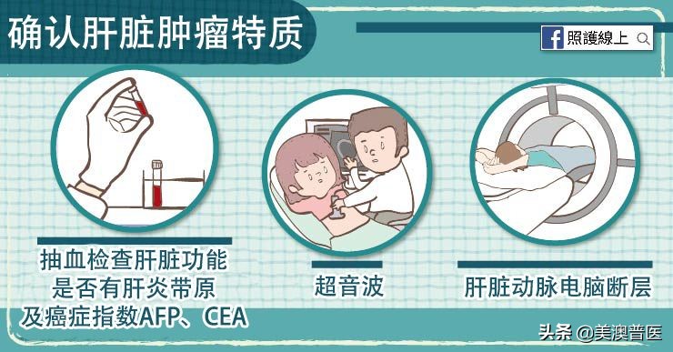 肝脏有阴影怎么进一步检查,肝脏发现癌症怎么办