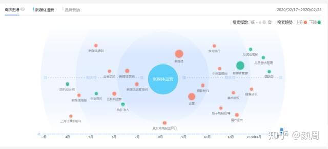 公众号涨粉最低花费,公众号涨粉500