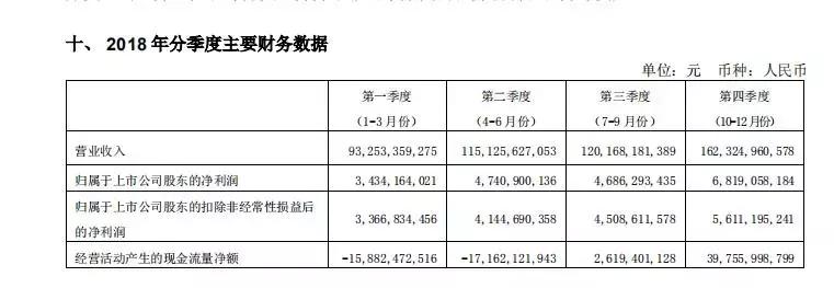 中交建2019年业绩,中建中铁中交建排名