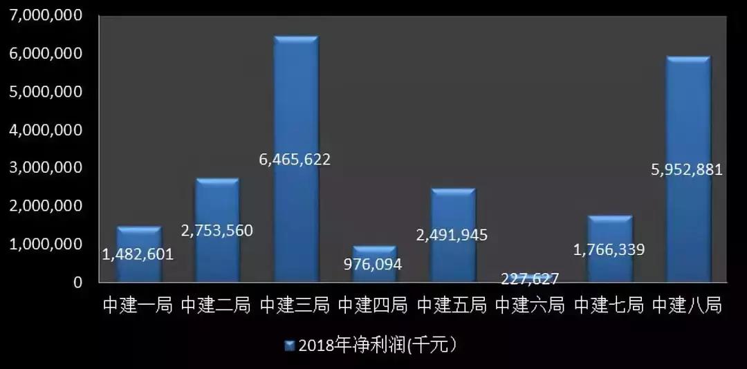 中交建2019年业绩,中建中铁中交建排名