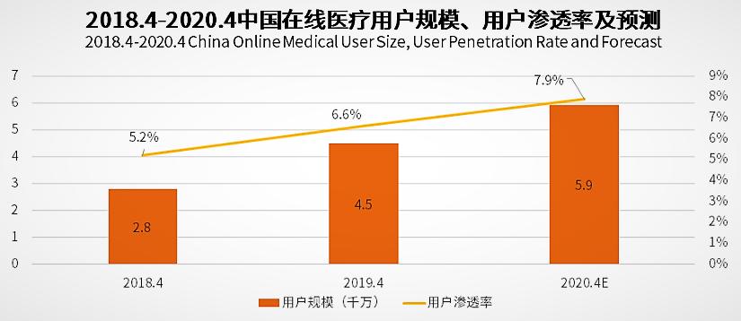 好医生市值,好医生药业2022营收