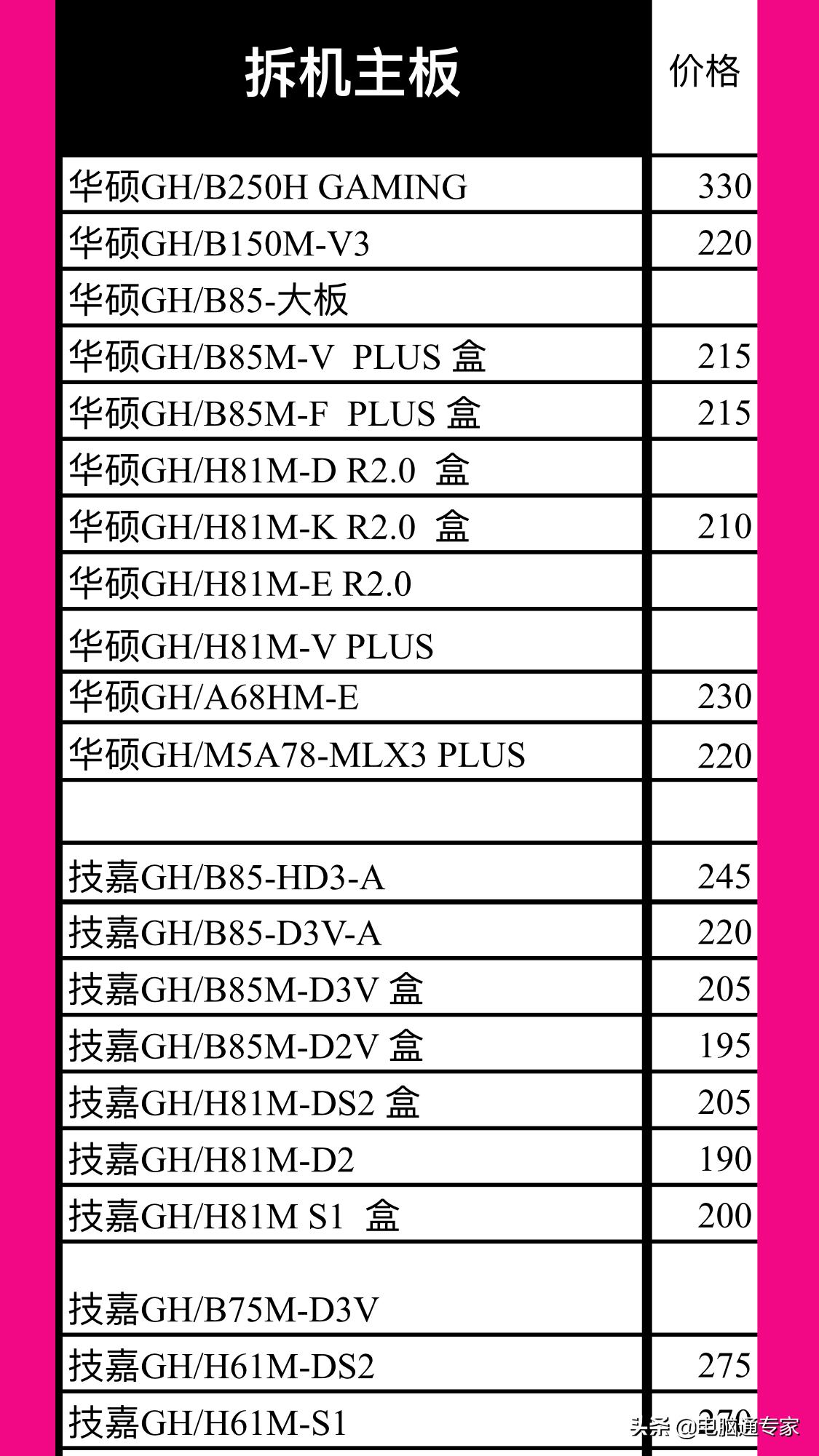电脑主板低价怎么选,电脑主板选购指南及报价