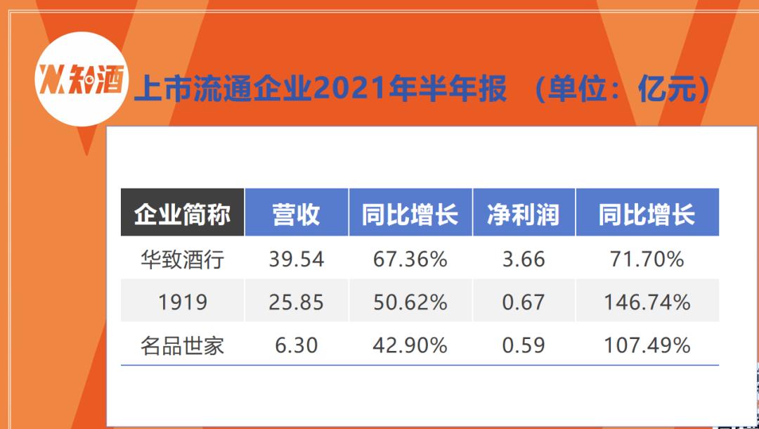 华致酒行营收破100亿的意义在哪,华致酒行1919茅台