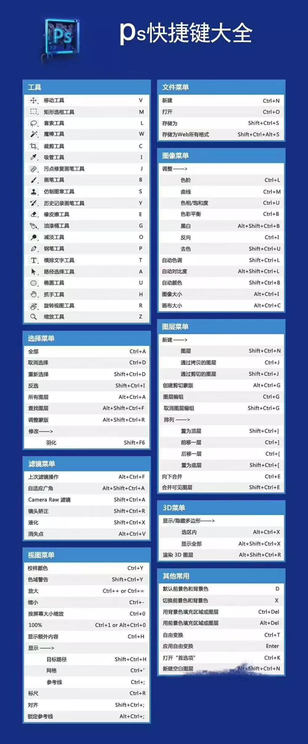 ps快捷键基础教程新手入门,ps基础教程新手入门设计快捷键