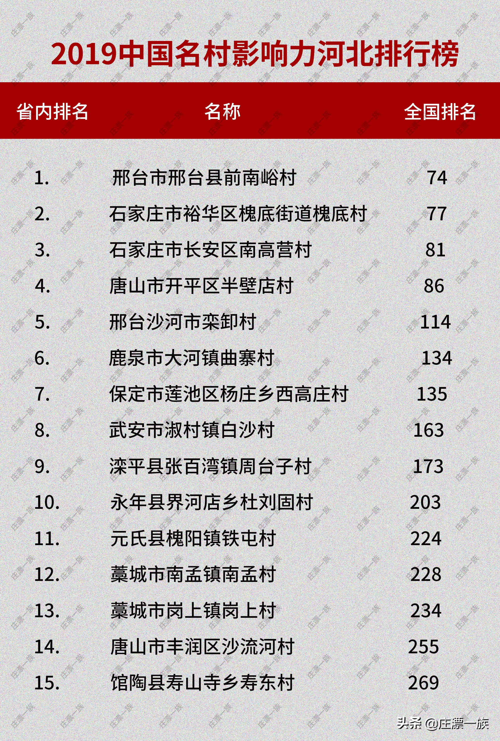 河北最富裕的村庄,河北省最富村排行榜