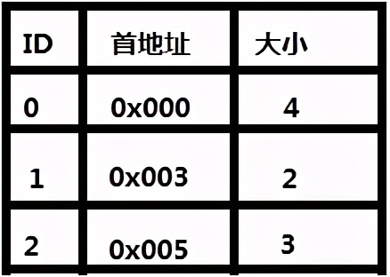 linux内核逻辑地址与虚拟地址,linux如何获取内存物理地址