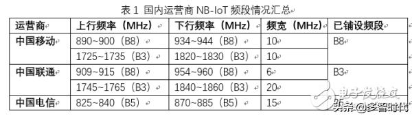 nb-iot技术具备什么优势,nb-iot的技术特点是什么