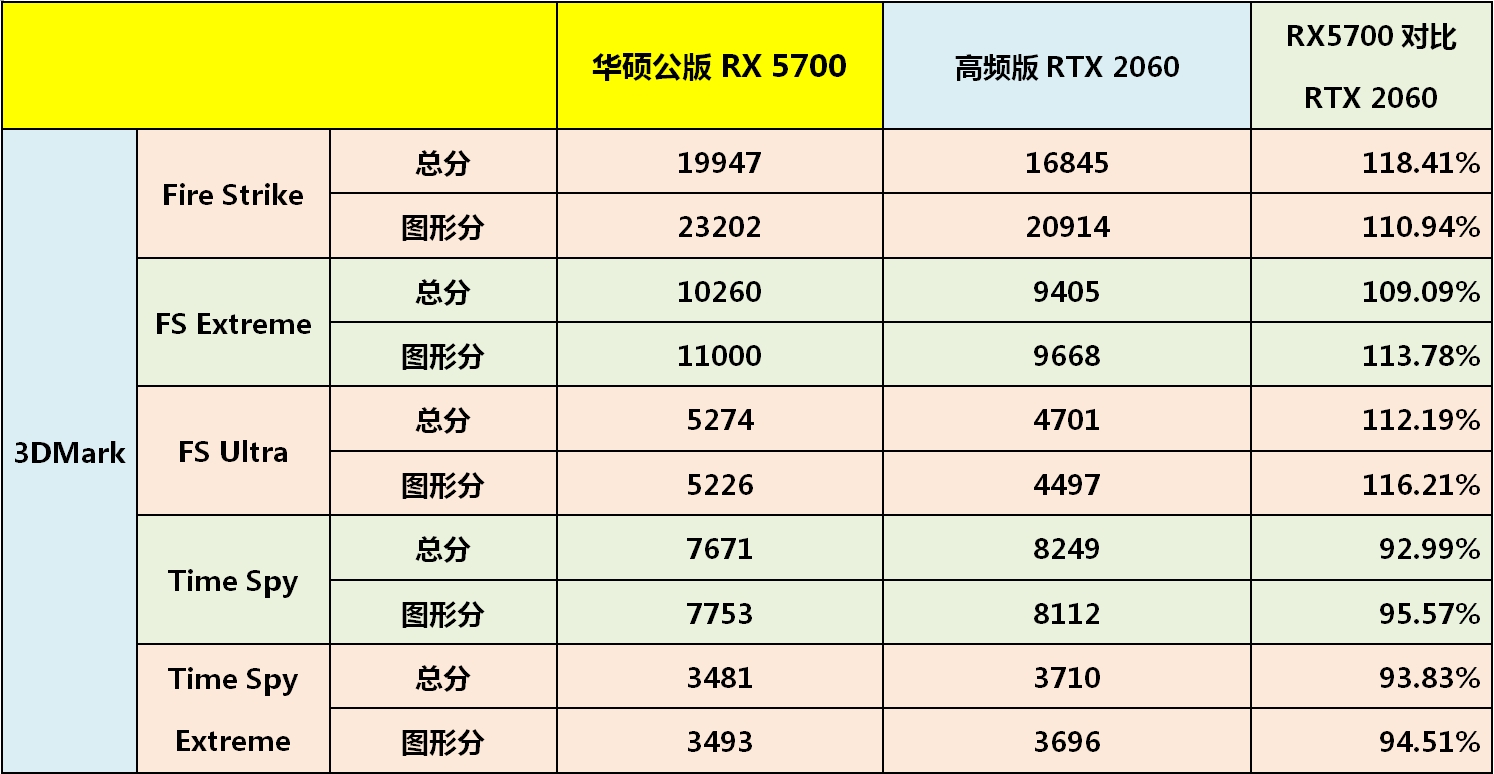 amdryzen53600配华硕b450,amdr5能上b450吗