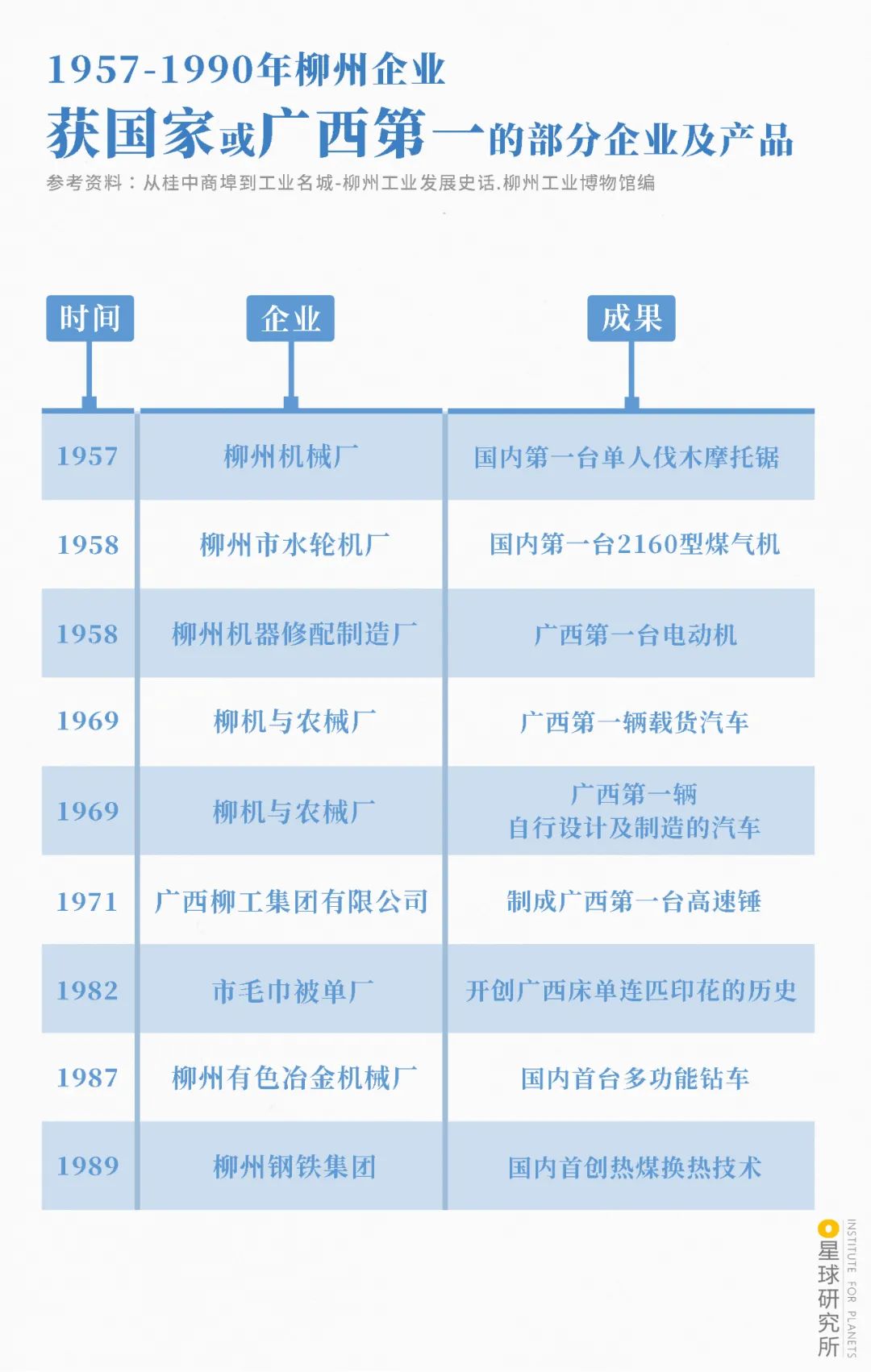 广西柳州除了螺蛳粉还有什么特产,广西柳州螺蛳粉视频
