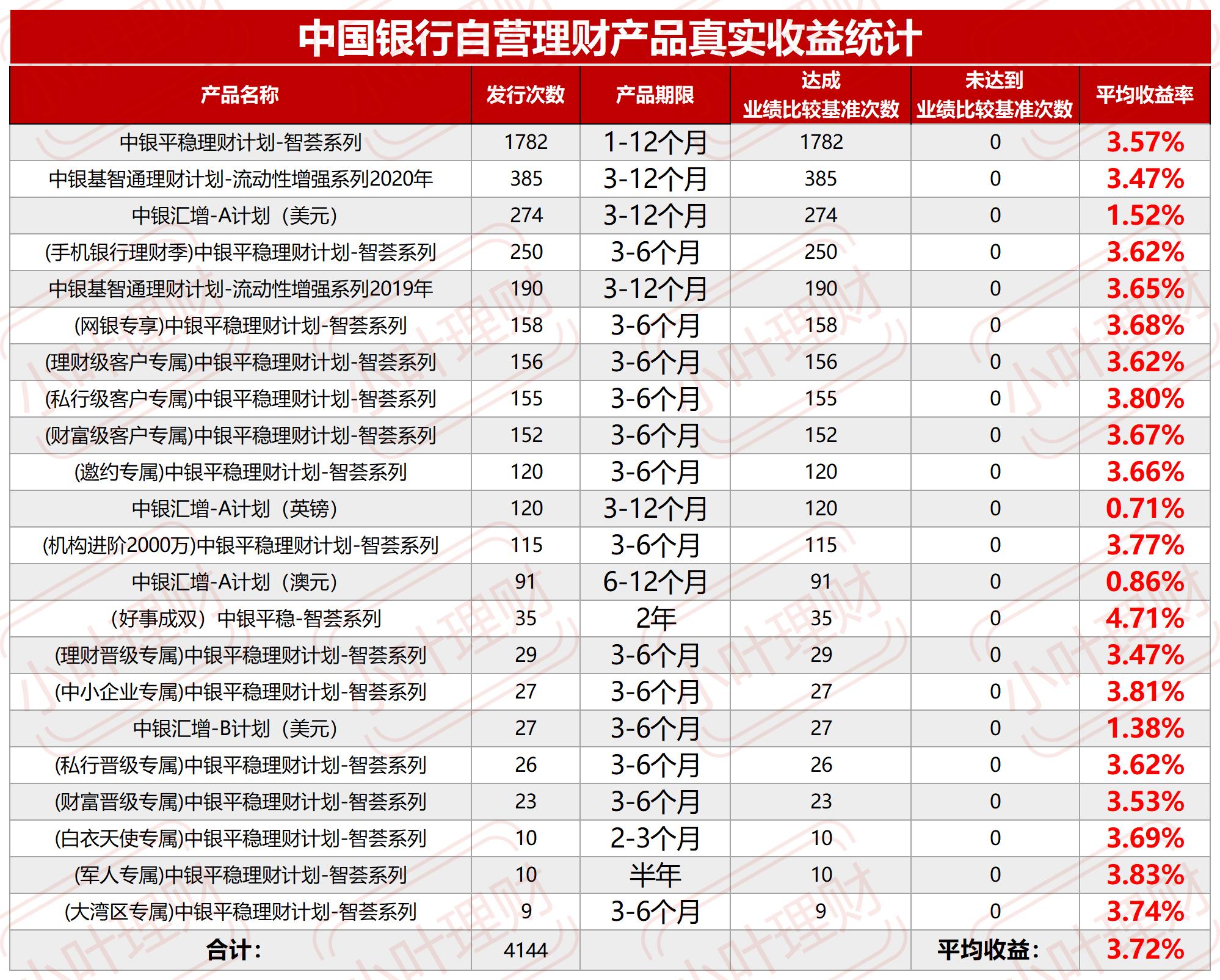 中国银行理财产品都有哪些,中国银行的理财产品
