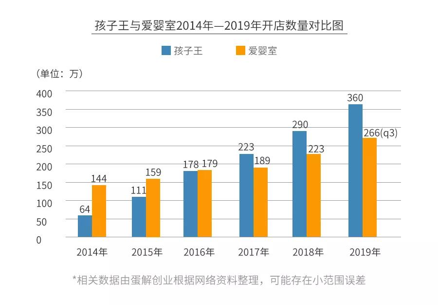 一家母婴店的利润有多大,母婴行业究竟有多暴利