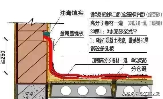 防水施工全套资料,防水施工品质控制要点