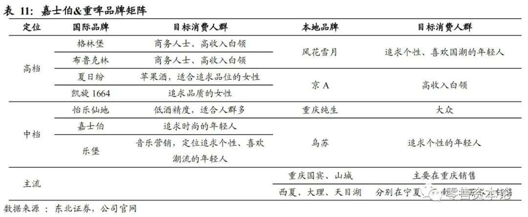 啤酒行业新产品如何运作,新产品啤酒如何进入市场营销模式